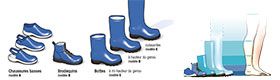 Les équipements de protection individuelle du pied et du bas de la jambe