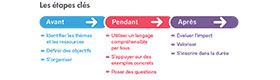 Informer et sensibiliser les salariés