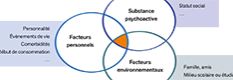 Pratiques addictives en milieu de travail